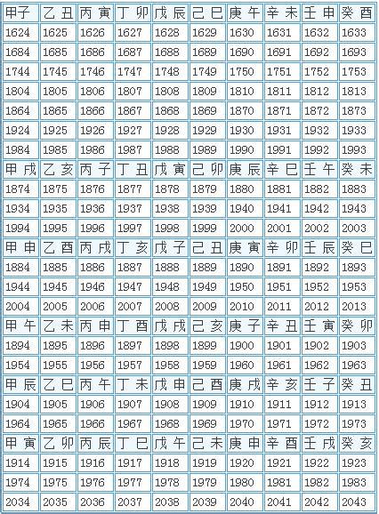 天干地支表查詢|《天干地支》對照表及運用方法